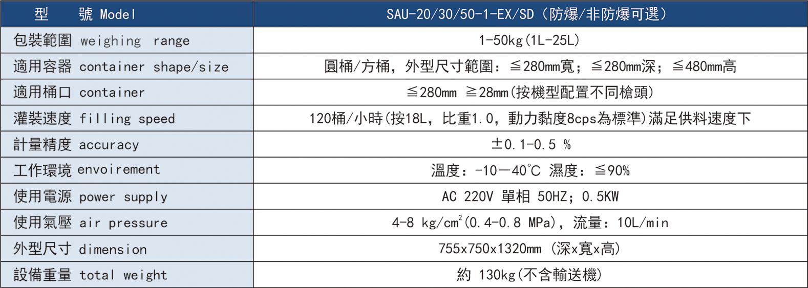 SAU-EX系列 自動(dòng)液體灌裝機(jī)